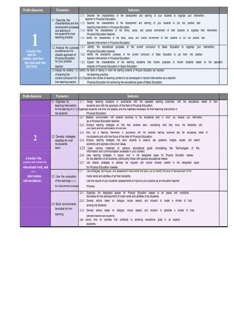 Teaching Ppi Ef | PDF | Physical Education | Teachers