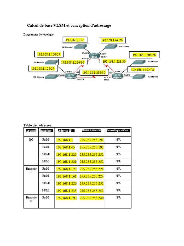 VLSM : Calcul et conception d'adressage IP | PDF | Adresse IP | Routage