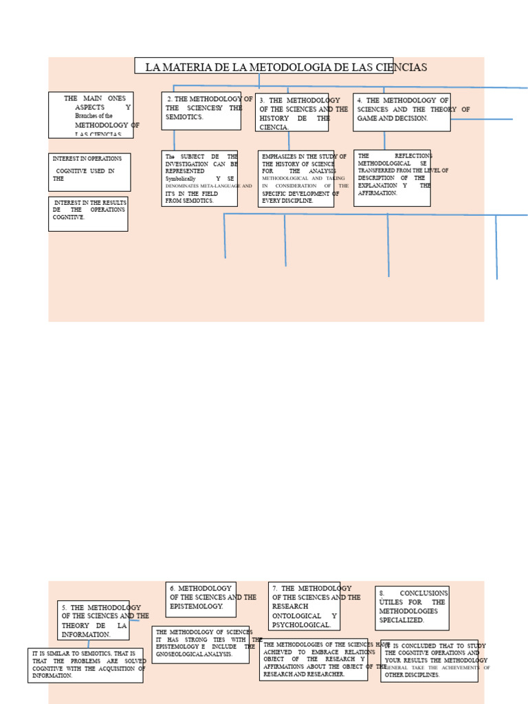 Methodology of Sciences Overview | PDF | Methodology | Science