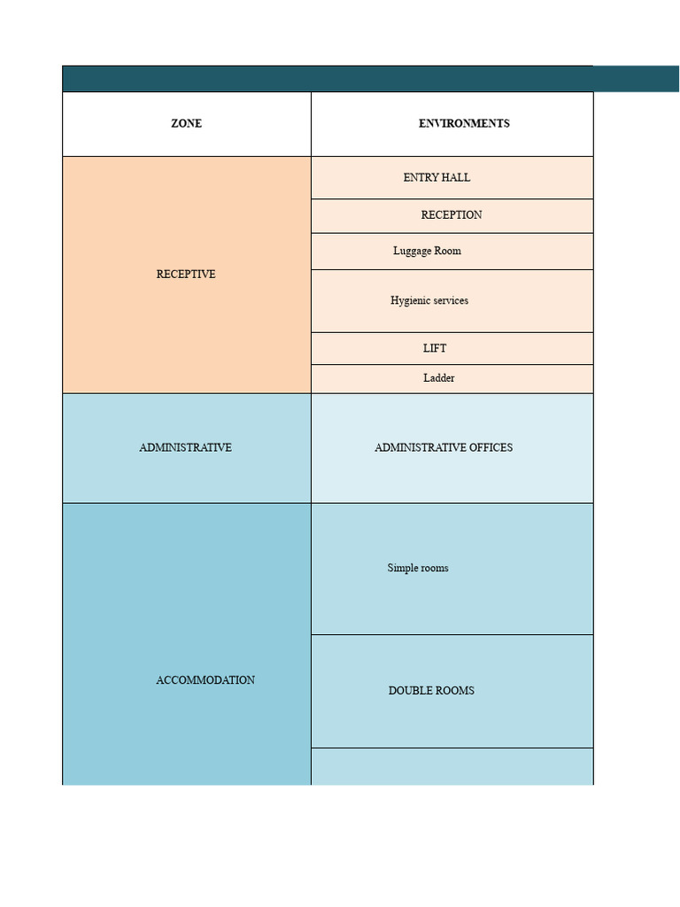 Two-Star Hotel Architectural Program | PDF | Bedroom | Room