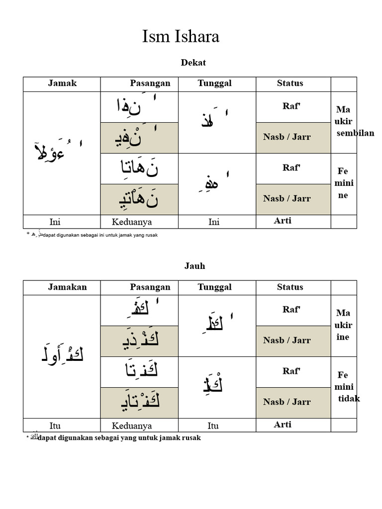 Panduan Ism Ishara dalam Bahasa Arab | PDF