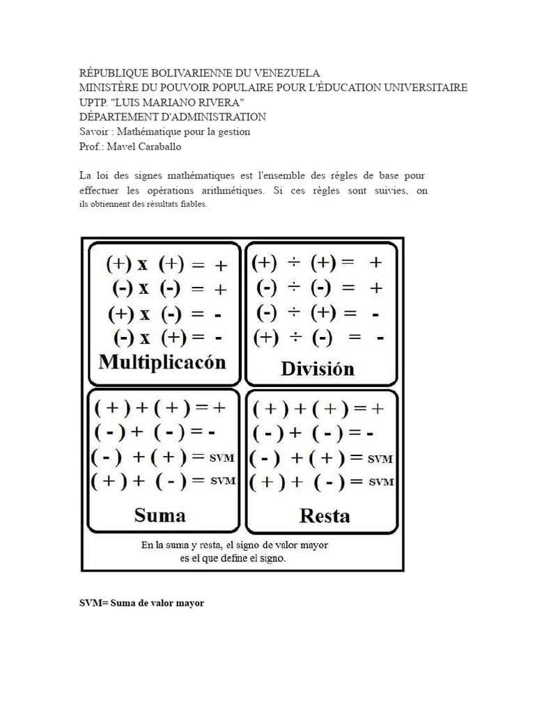Loi des signes en mathématiques | PDF | Multiplication | Nombre