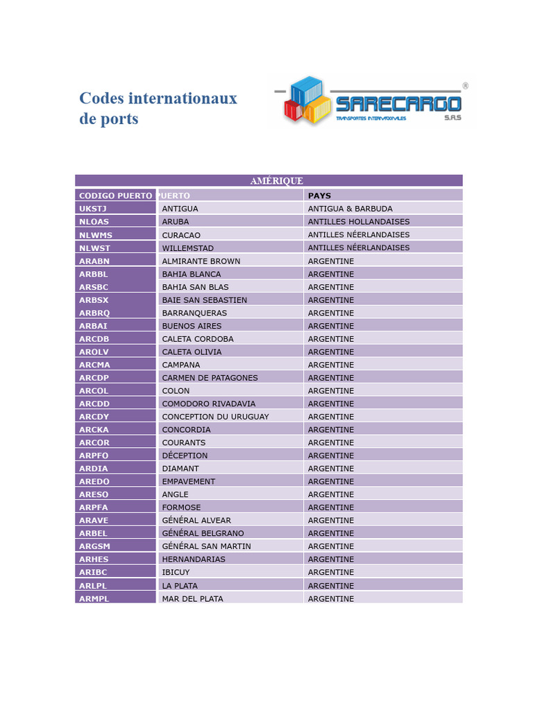 Codes de ports internationaux en Amérique | PDF | Chili | Brésil