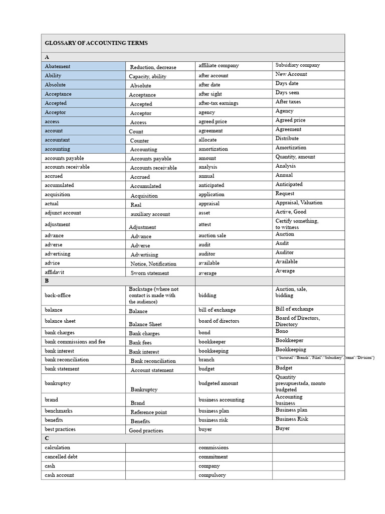 Accounting Terms Glossary | PDF | Banks | Interest