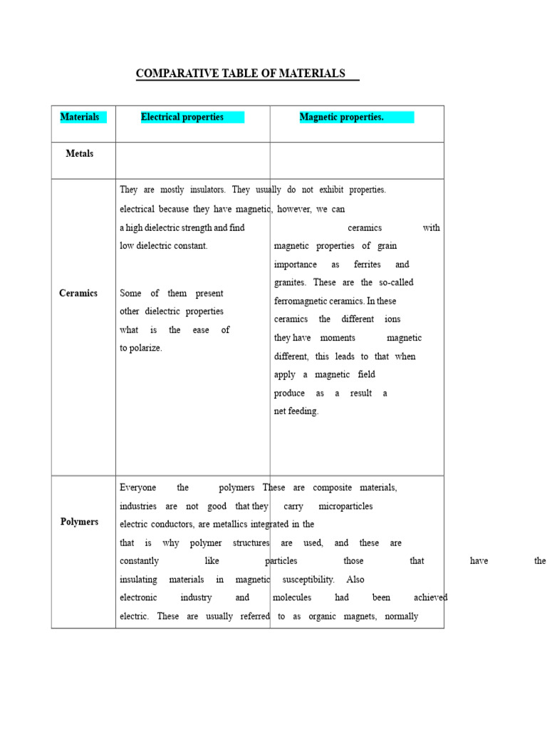 Comparative Analysis of Material Properties | PDF | Ceramics | Magnetism