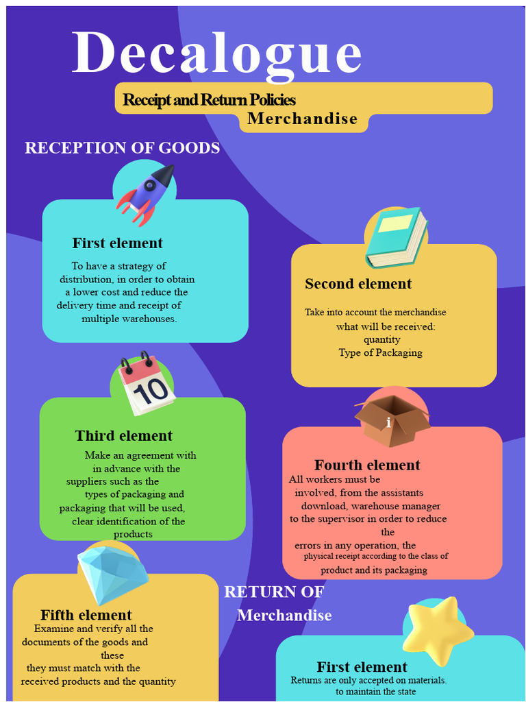 Decalogue - Policies and Merchandise Return | PDF