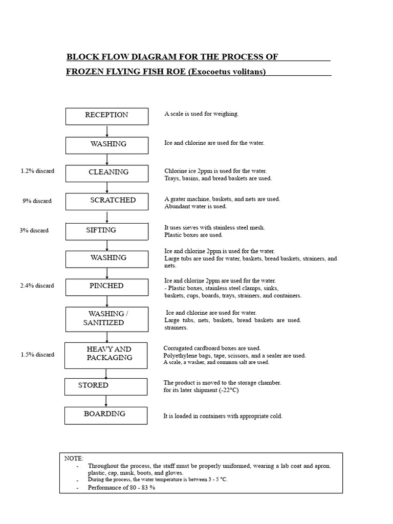 Flowchart - FREEZING OF FLYING FISH EGGS | PDF | Water | Ice