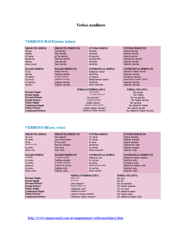 Conjugaciones de Verbos Auxiliares en Inglés | PDF | Verbo ...