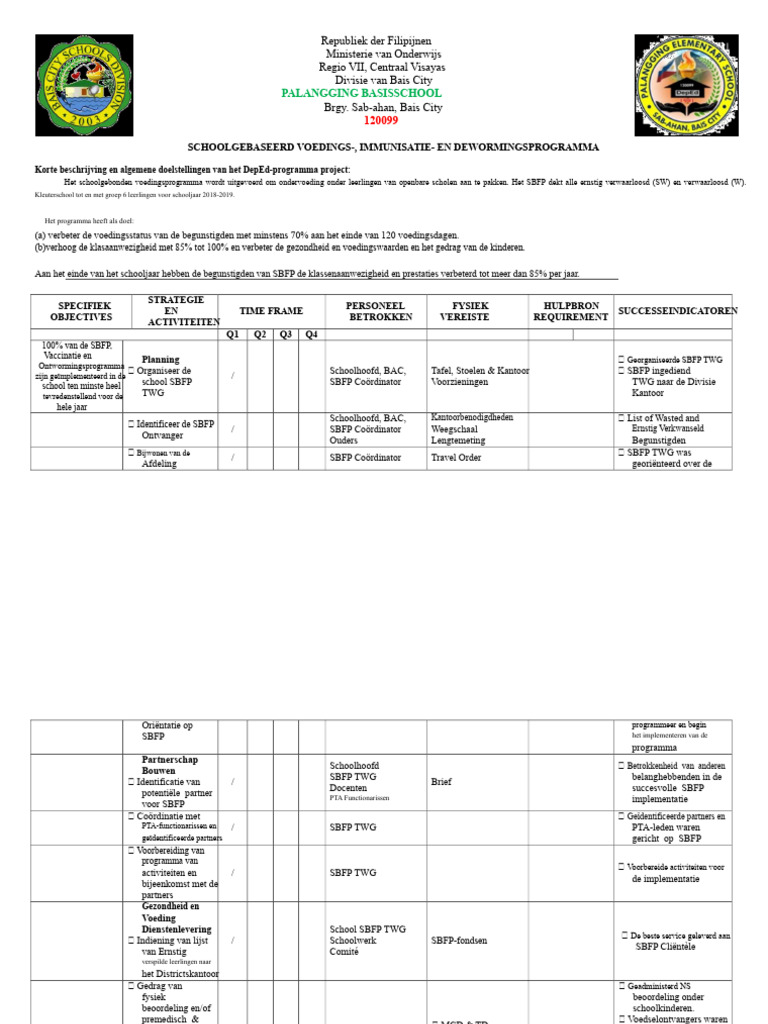 Actieplan SBFP | PDF