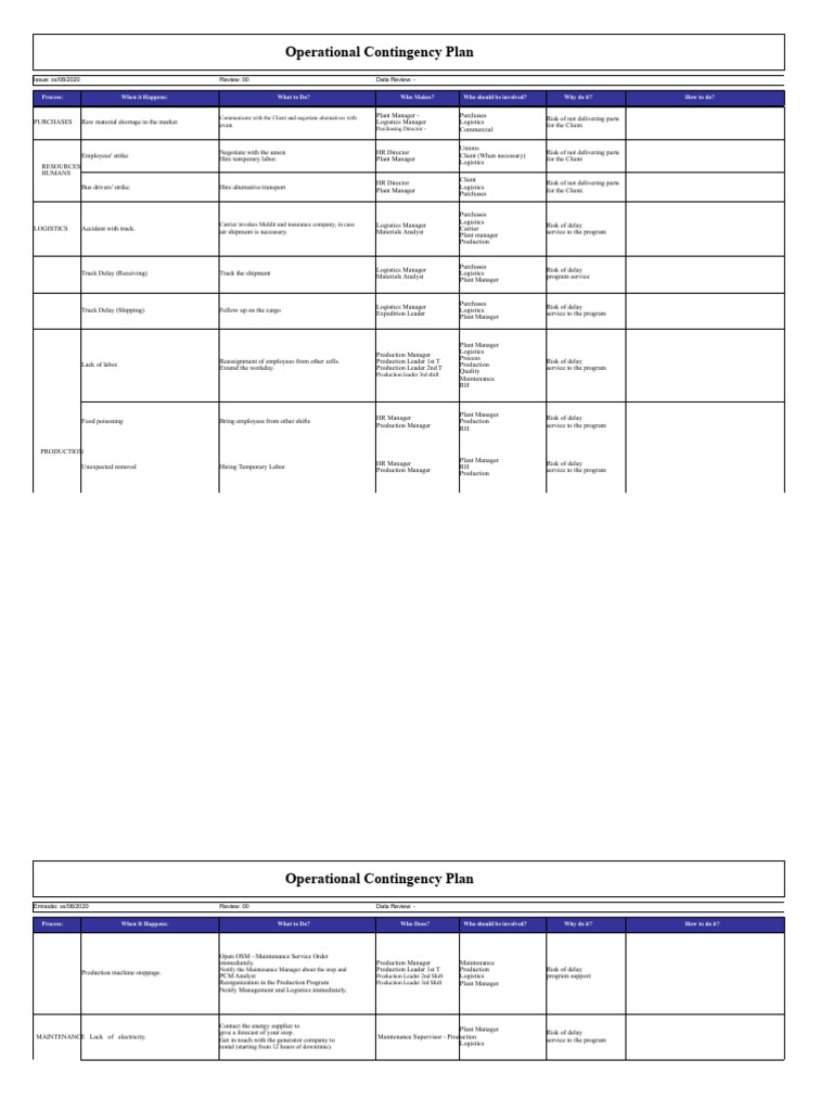 Operational Contingency Plan Overview | PDF | Logistics | Risk