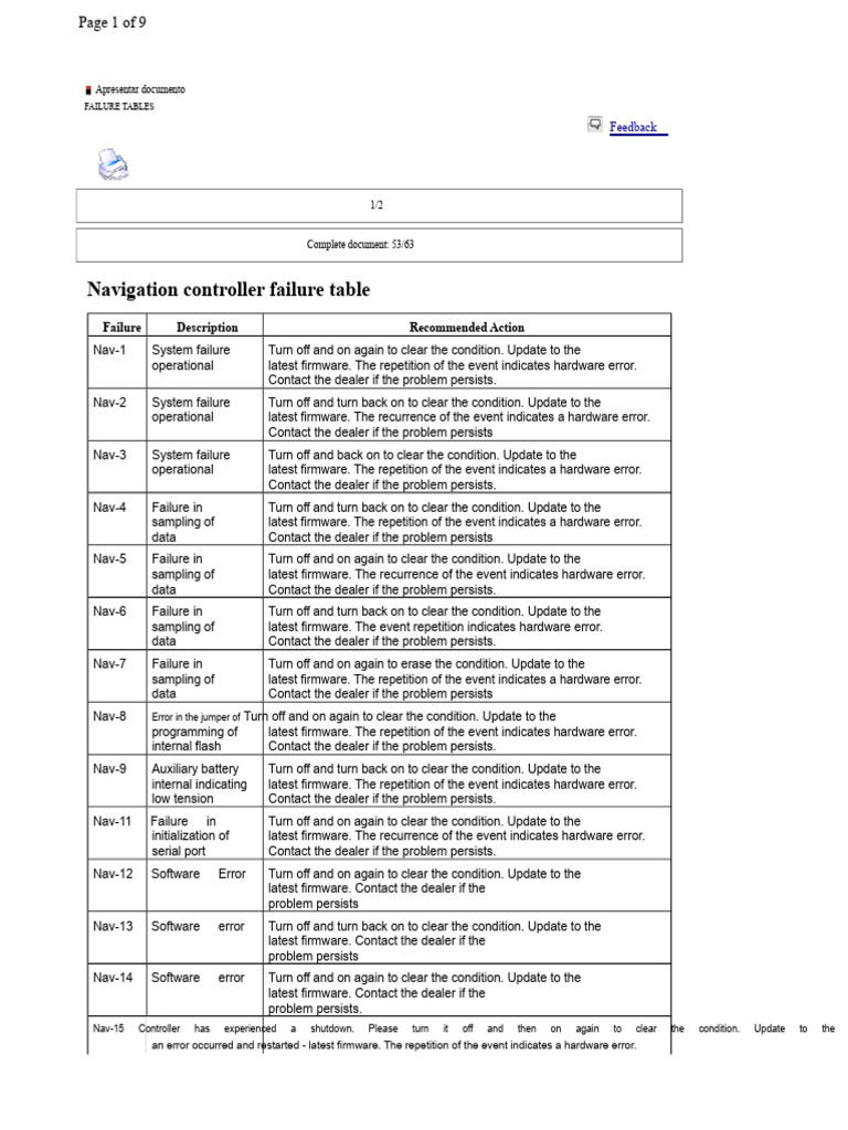 Navigation Controller Failure Guide | PDF | Vacuum Tube | Valve