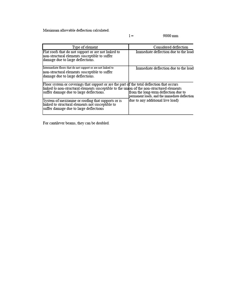 Maximum Allowable Deflection Guidelines | PDF