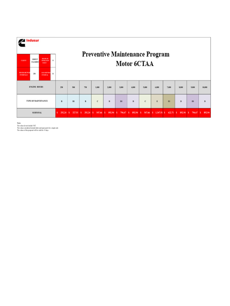 6CTAA Motor Preventive Maintenance Plan | PDF | Engines | Mechanical ...