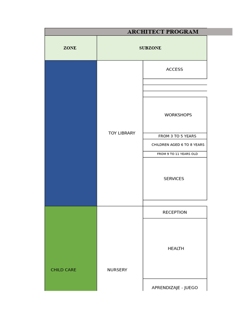 PLAYROOM and DAYCARE Program | PDF | Home Economics | Domestic Life