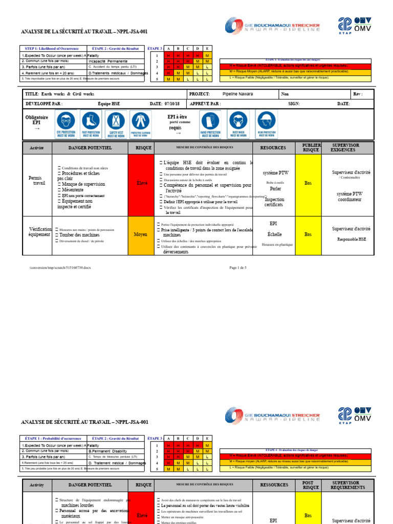 Analyse de la sécurité au travail HSE | PDF | Évaluation des risques ...