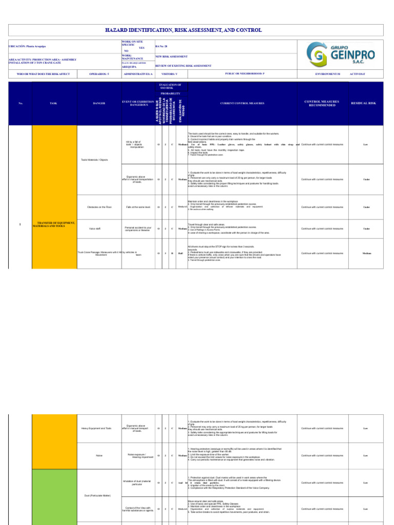 Risk Assessment for Crane Installation Safety | PDF | Personal ...