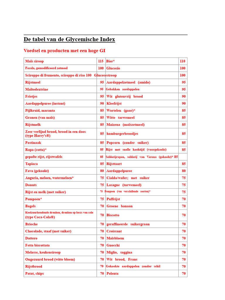 Tabel Glycemische Indexen | PDF