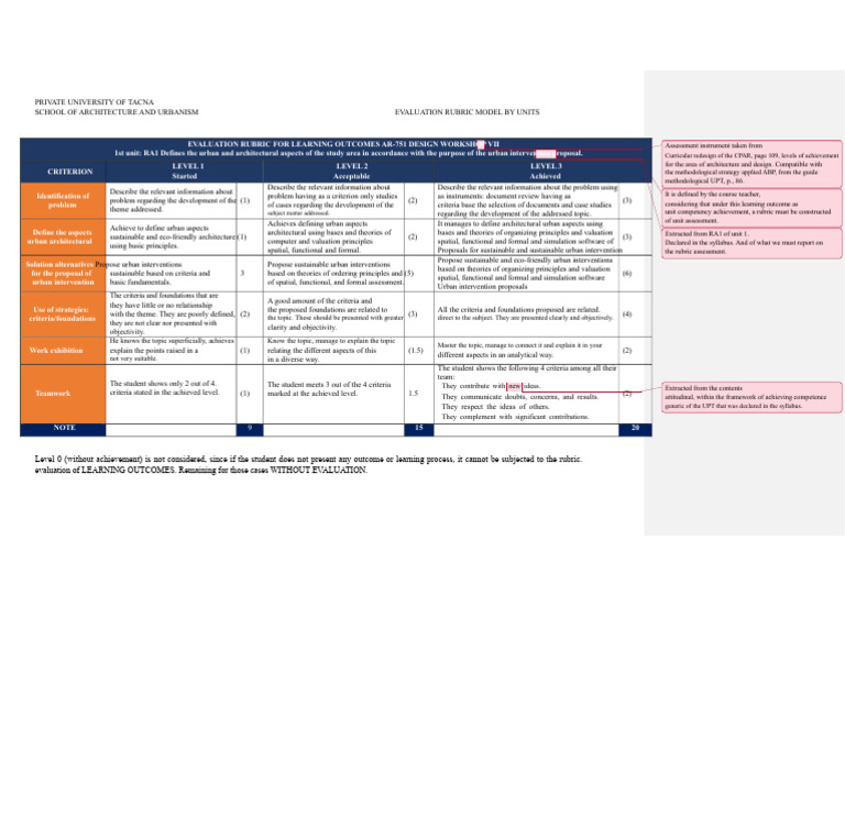 Annex 02 - Format Evaluation Rubric For Competencies | PDF | Evaluation ...