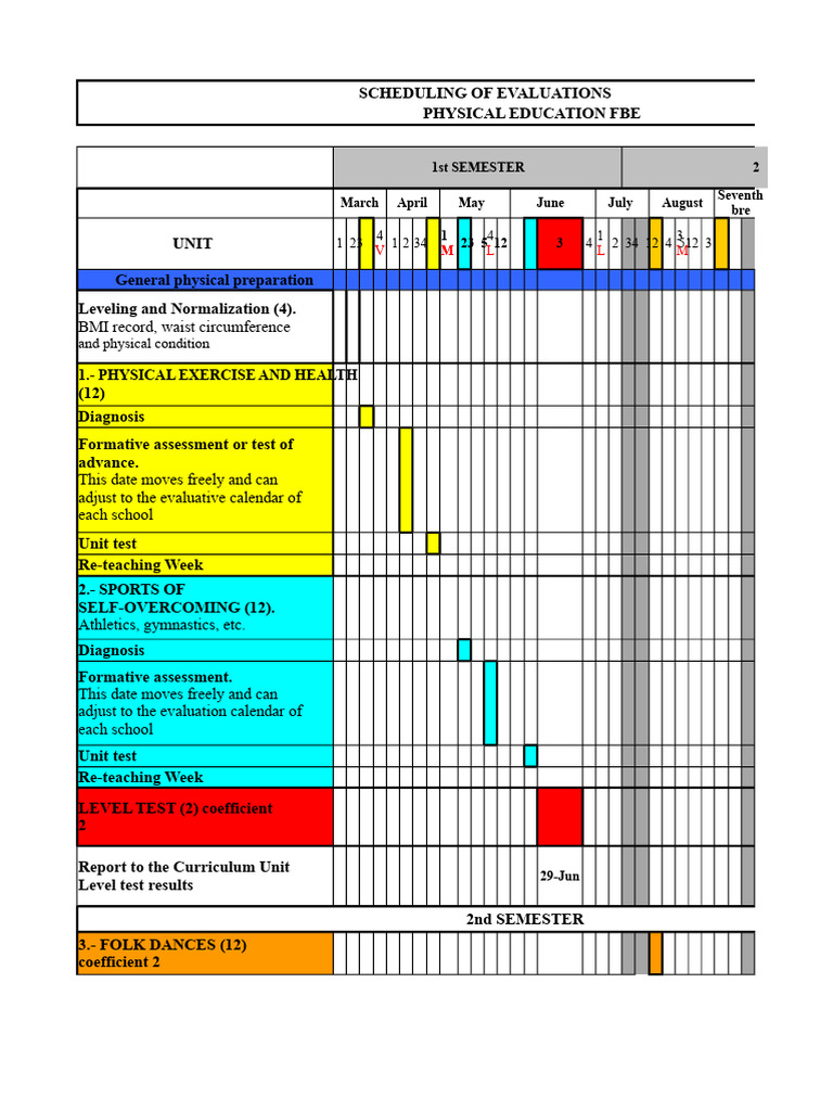 Gantt Chart | PDF
