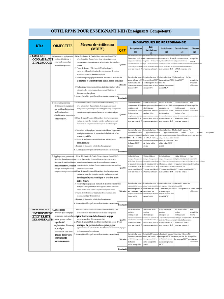 Outil RPMS pour Enseignants I-III | PDF | Pédagogie | Apprentissage