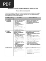 Download PRAKIRAAN PENERIMAAN PESERTA DIDIK BARU PPDB SMA NEGERI 3 MALANG TAHUN PELAJARAN 20122013 by HARIYANTO SN95033330 doc pdf