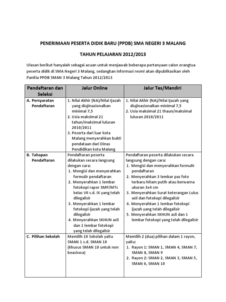 Prakiraan Penerimaan Peserta Didik Baru Ppdb Sma Negeri 3 Malang Tahun Pelajaran 2012 2013