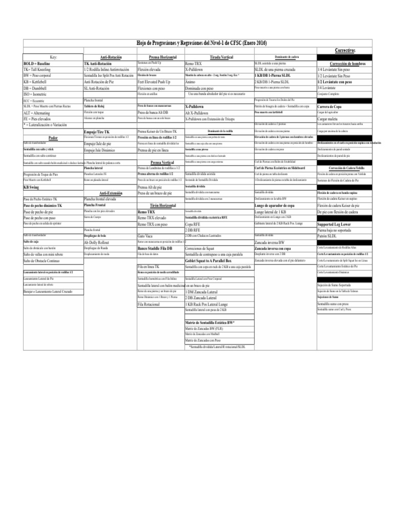 Progresiones y Regresiones CFSC Nivel 1 | PDF | Aptitud física ...