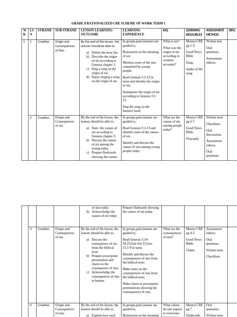 Grade 8 CRE Term 1 Scheme of Work | PDF | Salvation | Covenant (Biblical)
