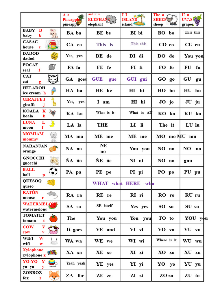 Syllabary | PDF
