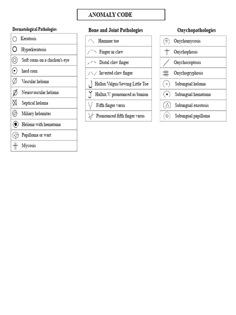 CARD. Anomaly Codes | PDF
