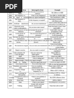 Ham Radio CW Prosigns Cheat Sheet | PDF | Broadcast Engineering | Radio ...
