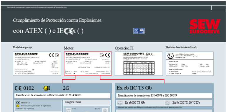 Póster ATEx | PDF | Ingeniería mecánica | Máquinas