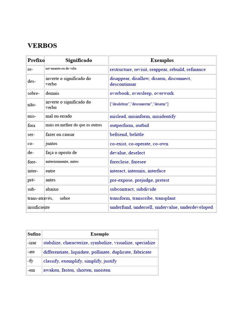 CONSTRUÇÃO DE PALAVRAS - Prefixos e Sufixos PDF | PDF | Vocabulário ...