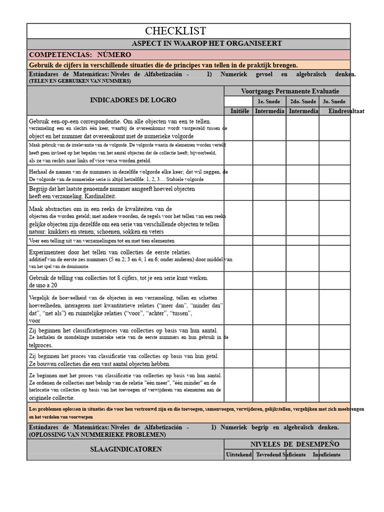 CHECKLIST PM PDF | PDF