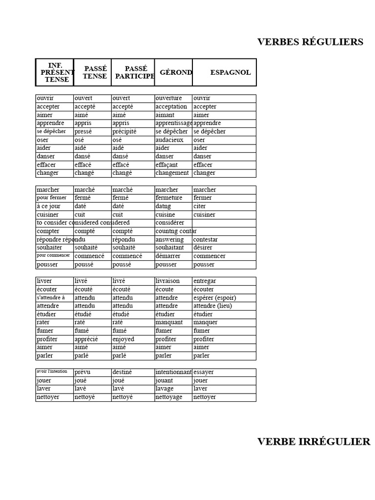 Liste de verbes réguliers et irréguliers | PDF