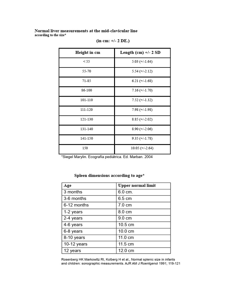 Pediatric Organ Size Reference Chart | PDF | Medical Specialties ...