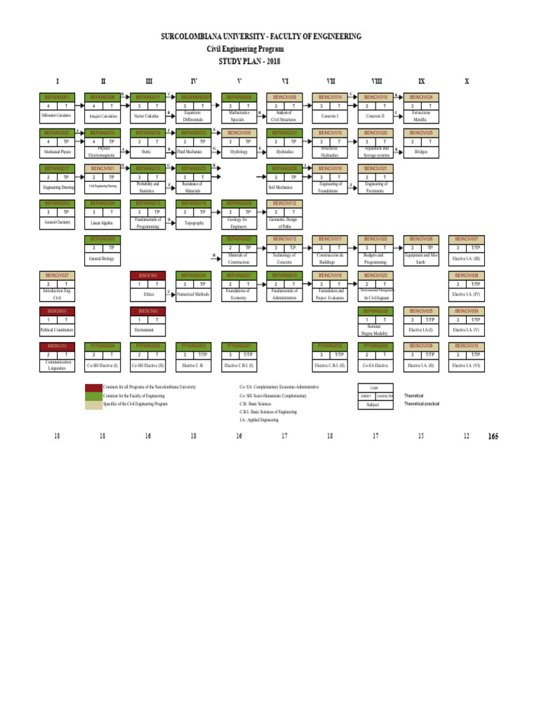 Civil Engineering Study Plan - Surcolombiana University | PDF | Civil ...