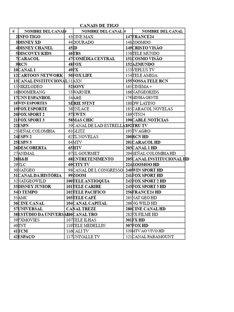 lista-de-canais-pdf-televisi-n