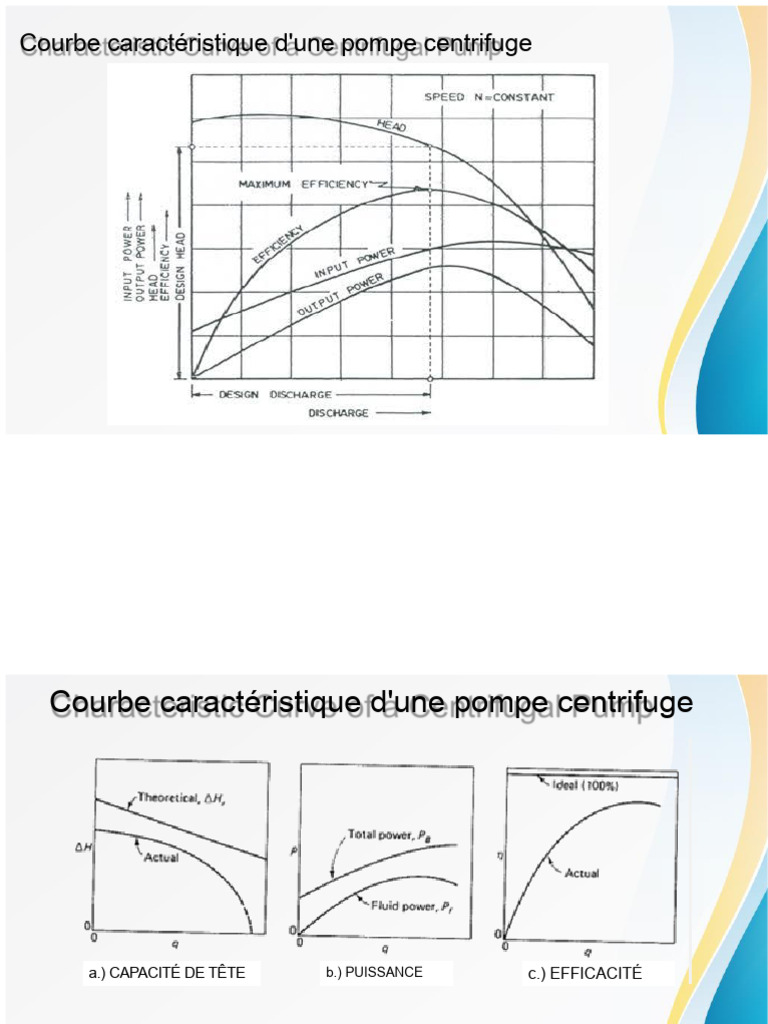 Courbe caractéristique des pompes centrifuges PDF — free download