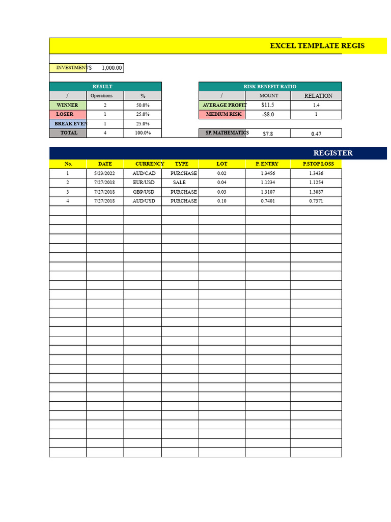 Trading Operations Record | PDF | Economies | Financial Markets