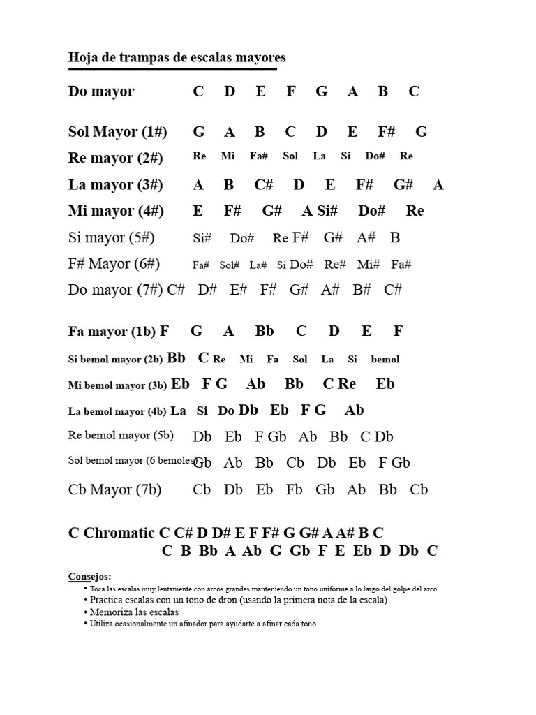 Escalas Mayores y Menores para Músicos | PDF | Escala (música) | Teoría ...