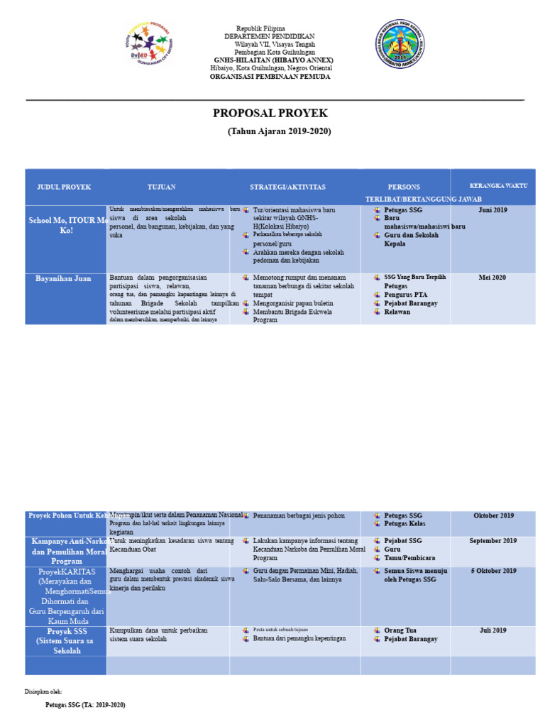 Proposal Proyek SSG Tahun Ajaran 2019-2020 | PDF