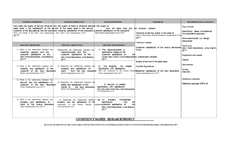 Consistency Matrix Example | PDF | Customer Satisfaction | Hypothesis