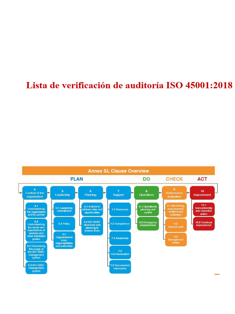 Lista de Verificación de Auditoría ISO 45001 | PDF | Auditoría ...