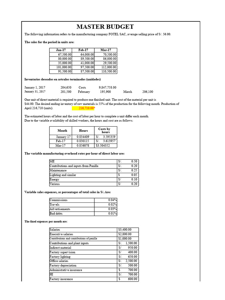 Master Budget | PDF | Expense | Cost Of Goods Sold