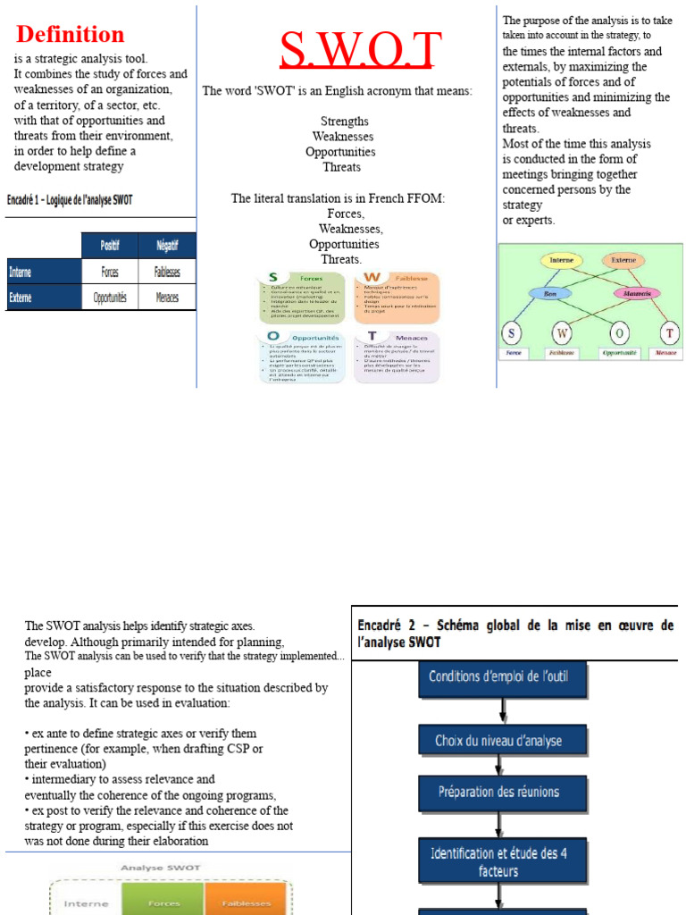Understanding SWOT Analysis Essentials | PDF | Swot Analysis | Business