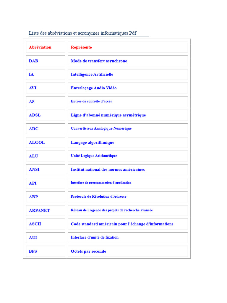 Abréviations et acronymes informatiques | PDF | Informatique | Mémoire ...
