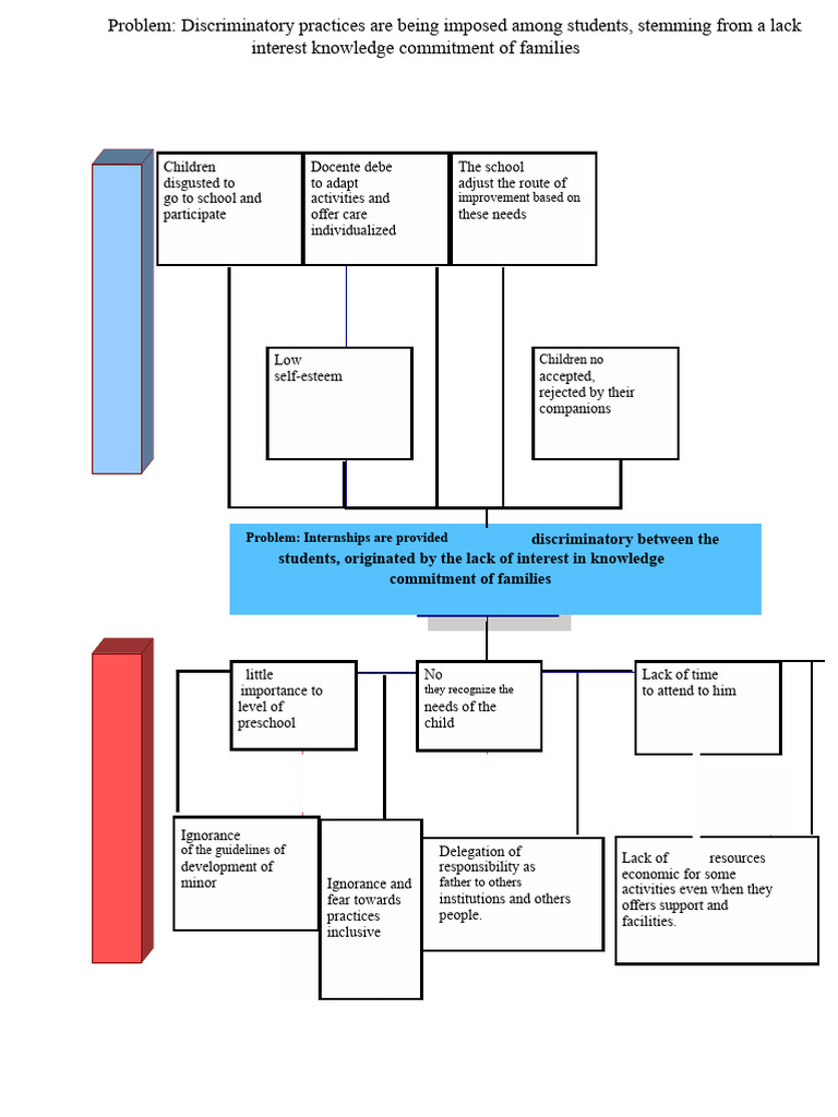 Addressing Discrimination in Schools | PDF | Self Esteem | Preschool