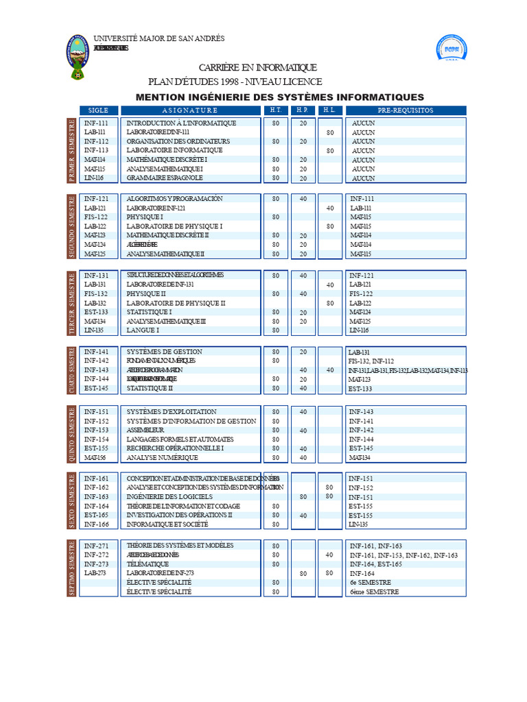Plan d'études en informatique 1998 | PDF | Informatique | Programmation ...
