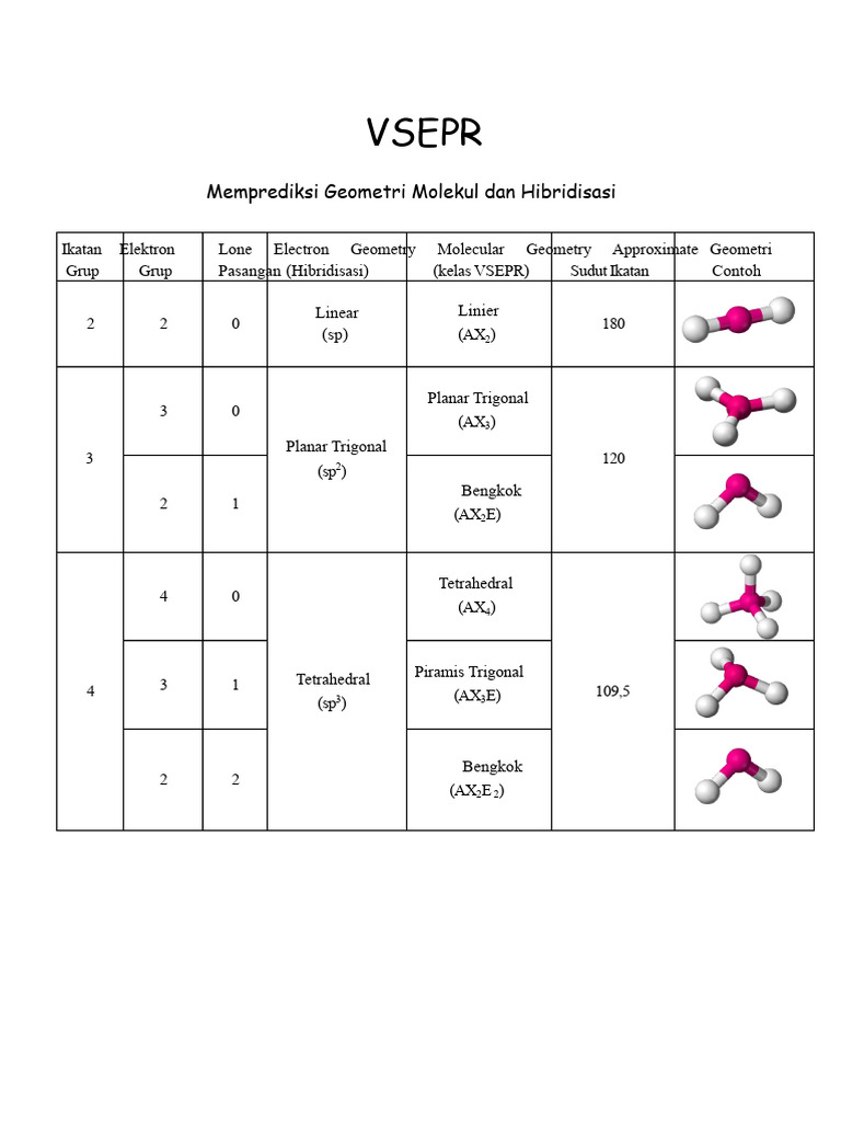 Diagram Geometri Molekul / VSEPR | PDF